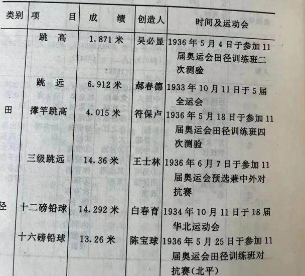 极速电竞比分网-100年来，中国男人是如何越跳越远的？